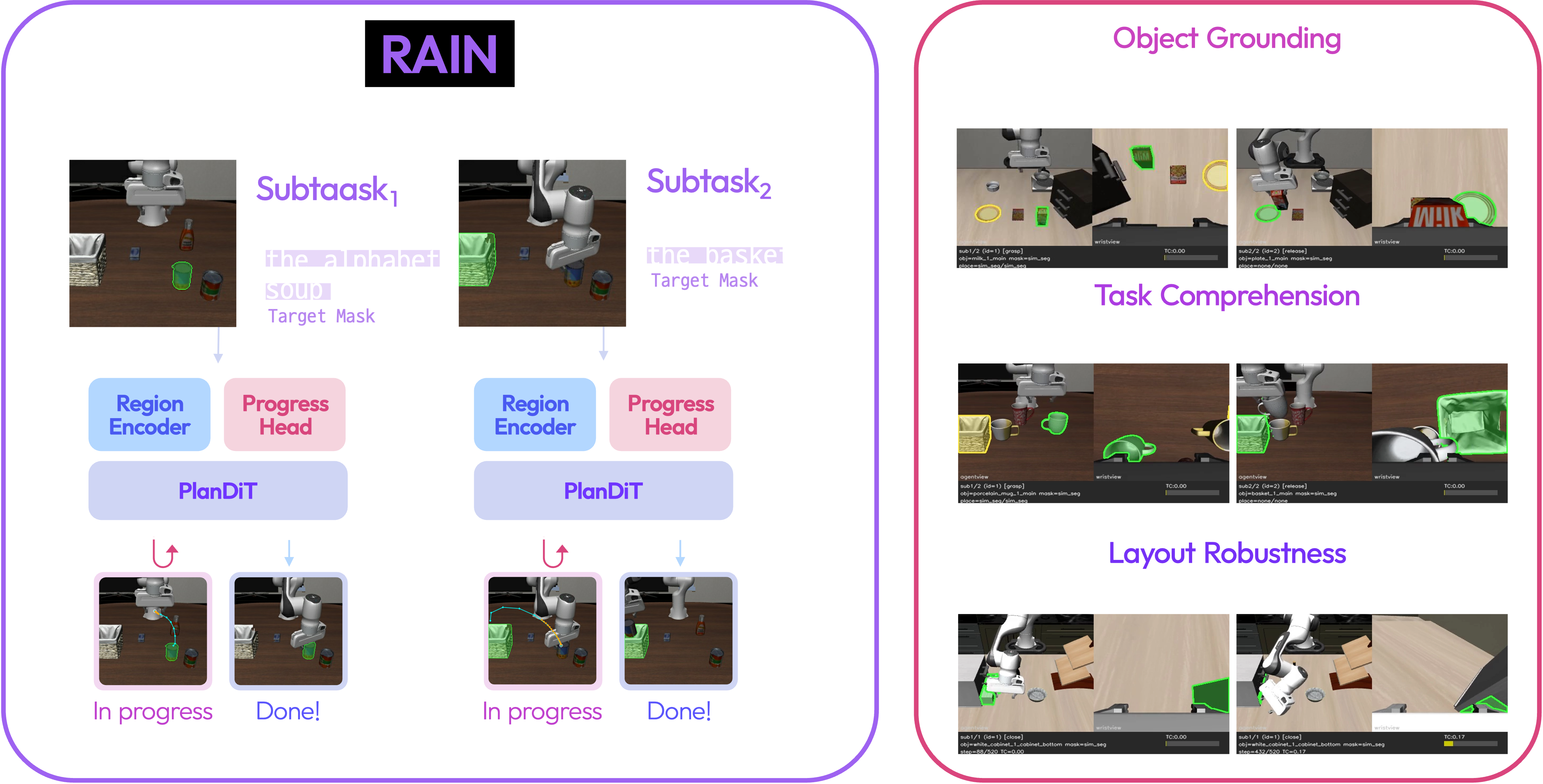 RAIN overview teaser showing task generalization through region-aware interaction.