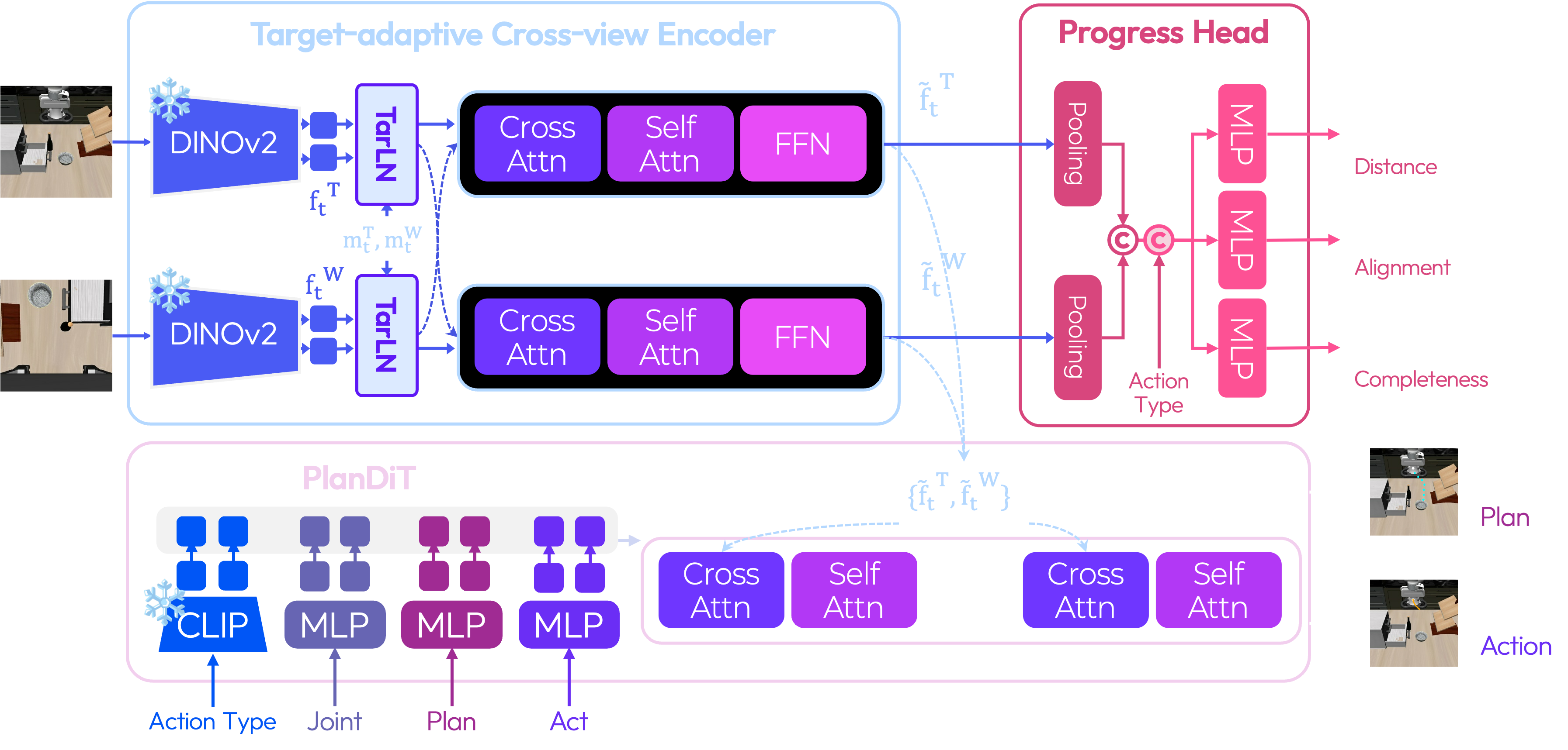 RAIN architecture diagram.