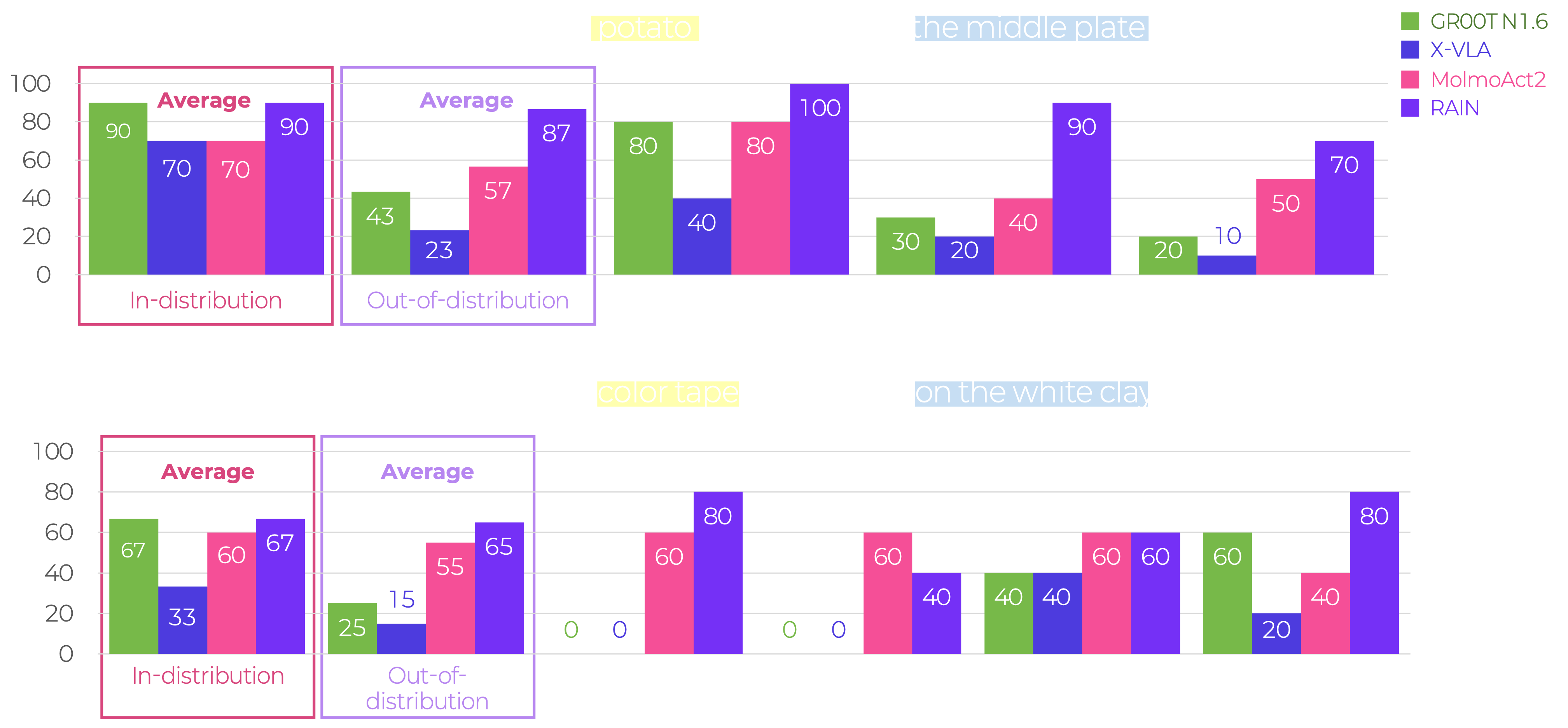Real-world generalization results.