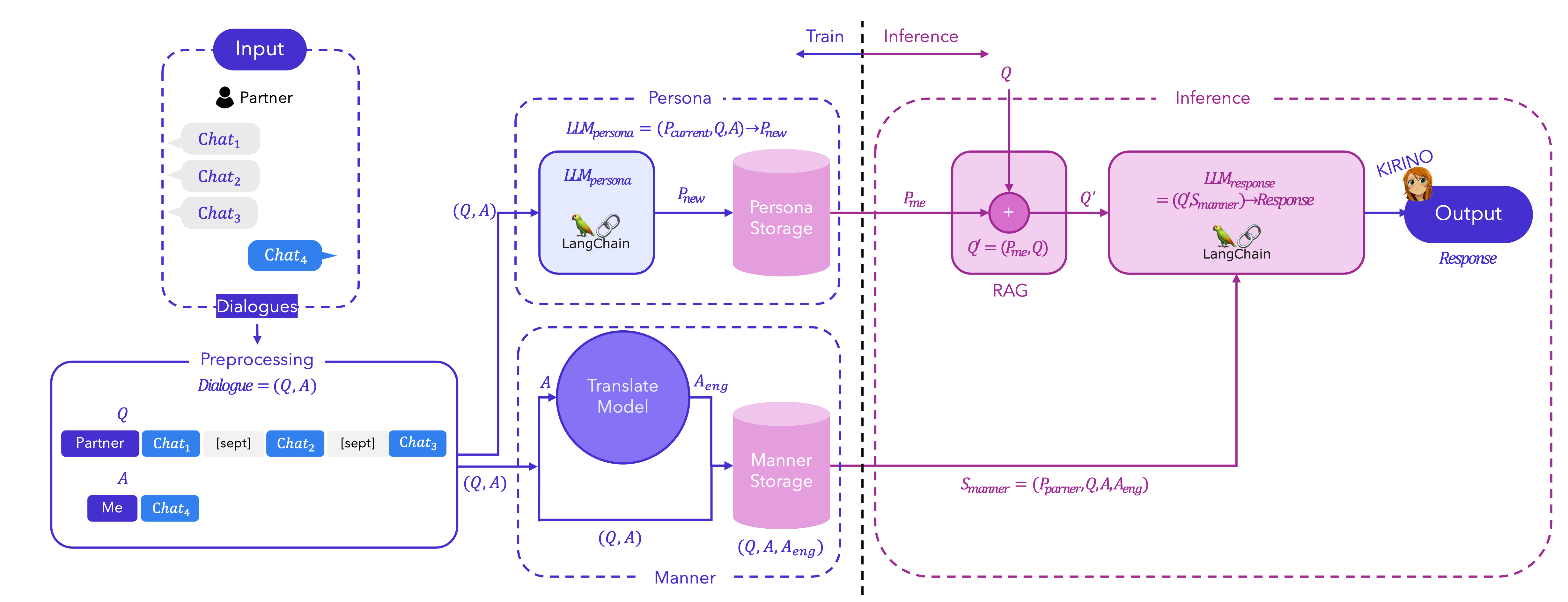 RAG Architecture